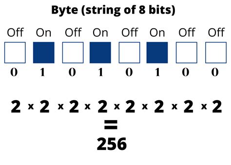 Lets Break Down Bits Pixels And Frame Rate Sigma Blog