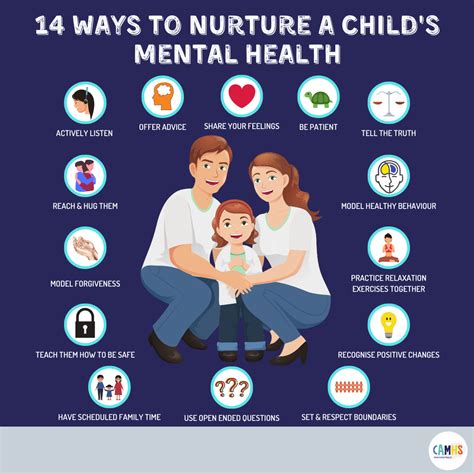 14 Ways To Nurture A Childs Mental Health Camhs Professionals