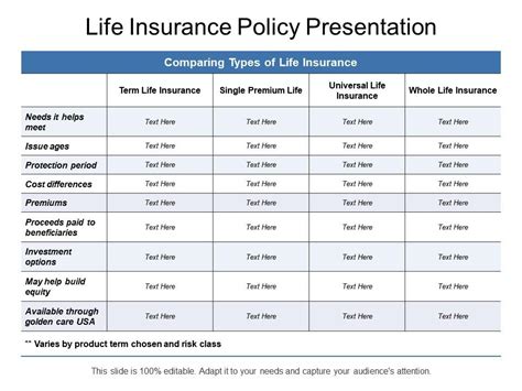 Life Insurance Policy Presentation Powerpoint Presentation Templates