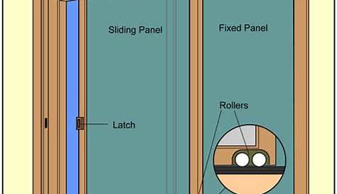 How Sliding Glass Doors Work - HomeTips