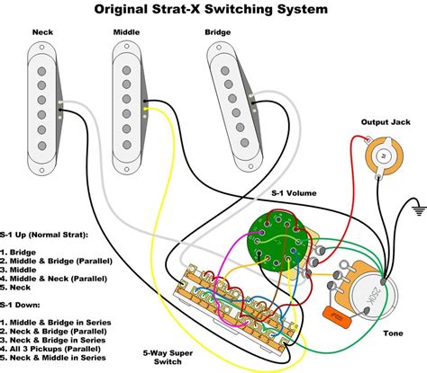 Fender S Switch Strat Wiring Diagram My XXX Hot Girl