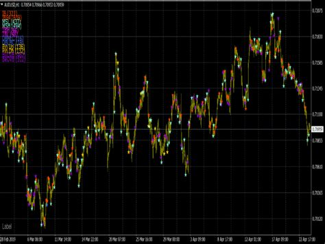 Price Action Channel Indicator Mt4 Fibo 台灣外匯保證金開戶