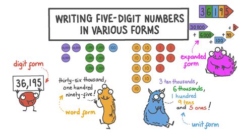 Lesson Video Writing Five Digit Numbers In Various Forms Nagwa
