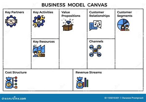 Business Model Canvas Icons Set Cartoon Vector