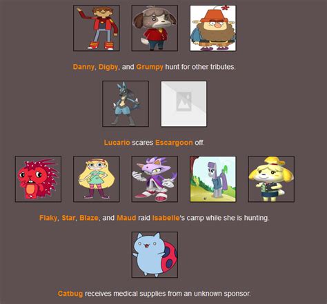 Hunger Games Simulator 6 by LydiaPrower8 on DeviantArt