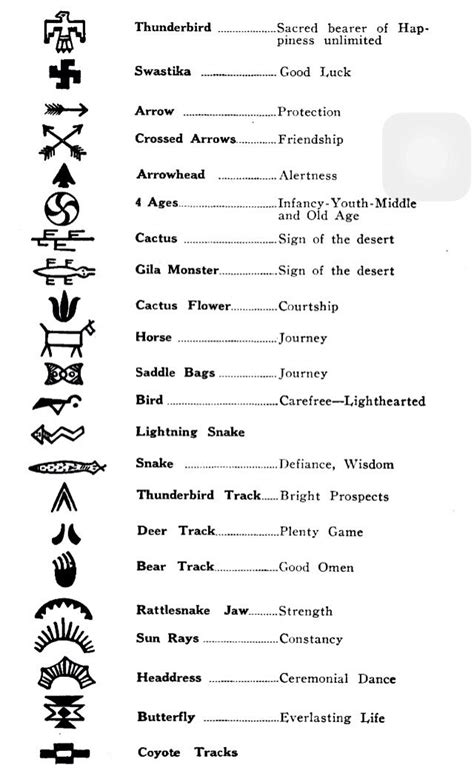 Native American Tribal Tattoos And Their Meanings Tattoo Designs