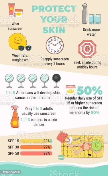 Infographic Of Protection Against Skin Cancer From Sunbathing Stock