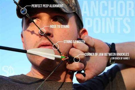 Anchor Points Are What You Use To Aim Typically They Are At The Tip Of