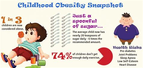 But if they regularly take in more energy (calories) than they need and don't do enough physical exercise, they'll. The Truth About Childhood Obesity - Compass Urgent Care