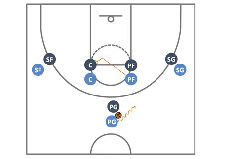 Conceptdraw Samples Basketball
