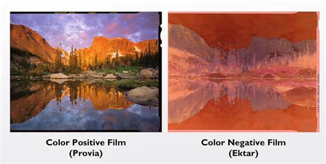 Color Film Choices For Landscapes — Alex Burke Photography