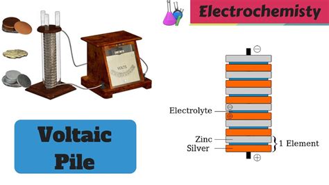 How To Make A Battery From Voltaic Pile 🔋 Electrochemistry 🚥 Youtube