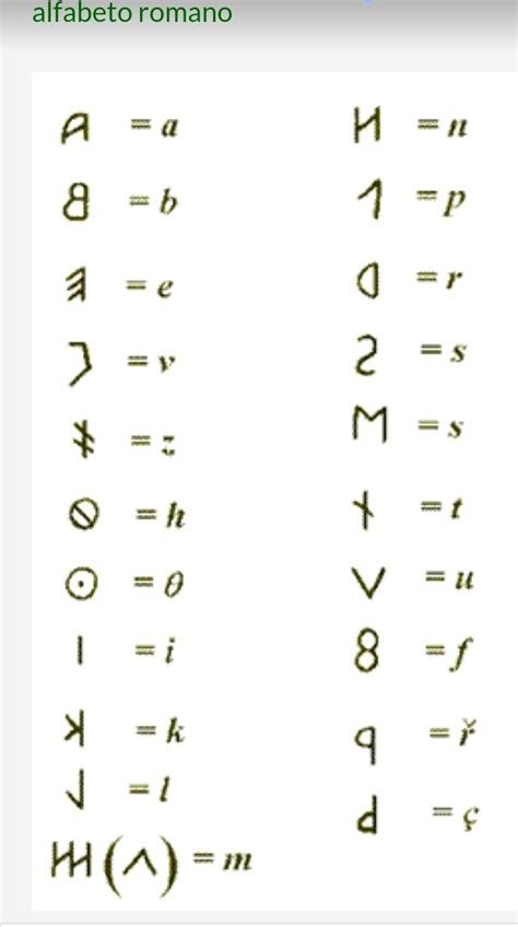 Alfabeto romano Alfabeto de lengua de signos Escribir las letras del alfabeto Símbolos de letras