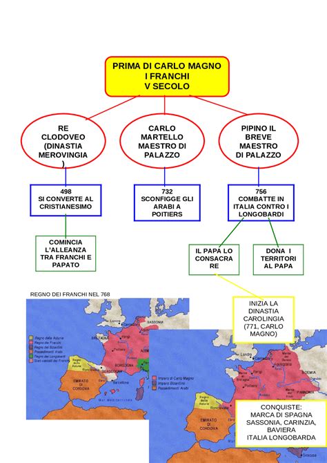 Paragrafo Marea Orfano Mappa Concettuale Carlo Magno E Sacro Romano