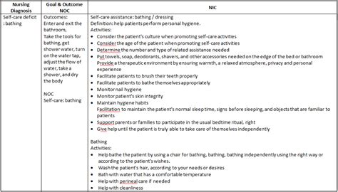 Nursing teaching plan for schizophrenianursing diagnosis for schizophrenia: NCP for Schizophrenia - Nursing Diagnosis : Self-Care ...
