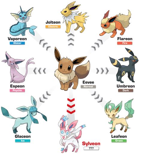 Pokemon X And Y Add Sylveon An Evolution Of Eevee Polygon