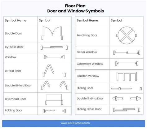 Architectural Floor Plan Door Symbols Tutorial Pics