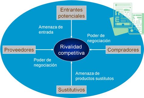 Porter La Competencia Y Los Bancos Foro Marketing Sevilla