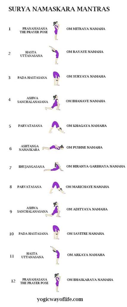 Sun salutation a and b are the cornerstones of many yoga routines. Surya Namaskara Mantras - Sun Salutation | Yogic Way Of Life