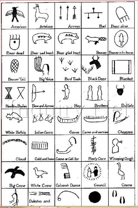 Ojibwe Clan Symbols