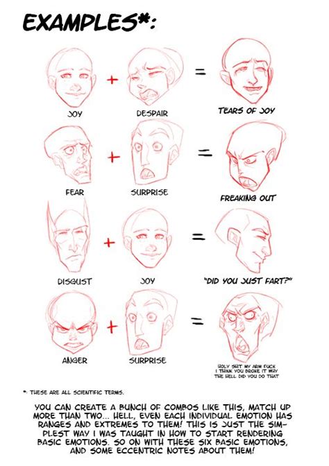 The Art Reference Blog Drawing Expressions Art Reference Facial