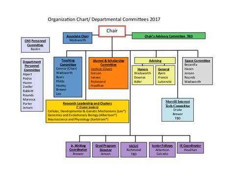 Umass Amherst Biology Department Organization Chart Departmental