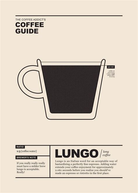 Coffee Guide Lungo Poster Picture Metal Print Paint By Pong