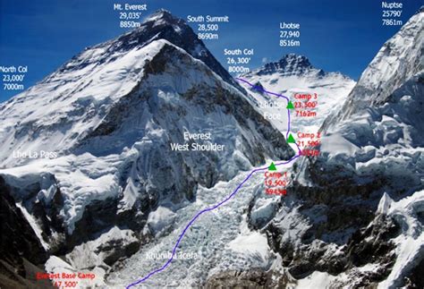 Mount Everest The Routes Alpenglow