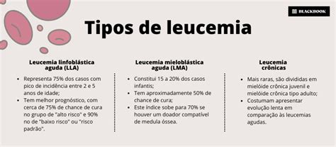 Leucemias Blackbook