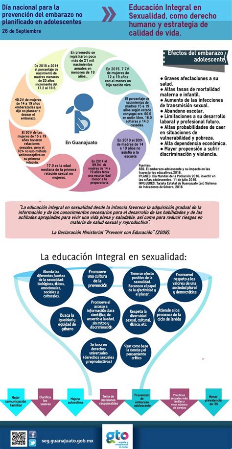 Infografía Día De Prevención Del Embarazo No Planificado En