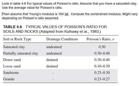 Solved Look In Table 46 For Typical Values Of Poissons
