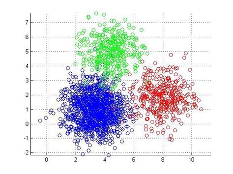 Given a finite set of data points. Visitor Segmentation using K-means Clustering | by chaimaa ...