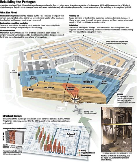Pentagon Building Attack