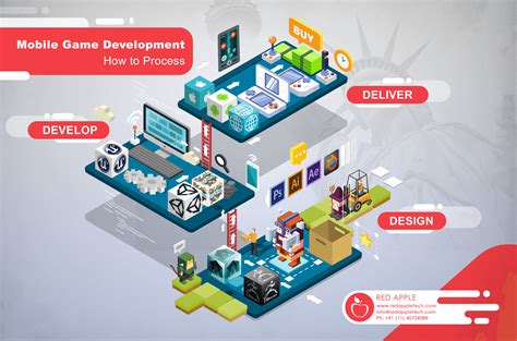 Important stages of mobile game development. How to Process a Successful Mobile Game Development? Think ...