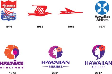 Hawaiian Airlines Logo Png