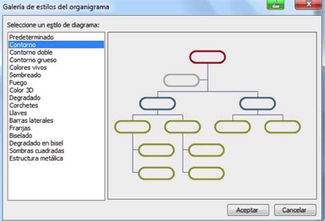 Tutorial Sobre Organigramas En Word La Manera Rápida Y Correcta José