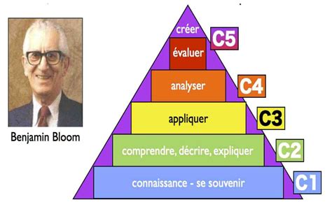 Taxonomie Bloom