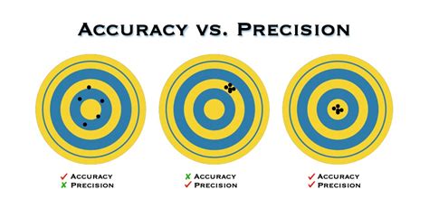 9 Ways To Increase Your Rifles Accuracy And Precision Dark Earth
