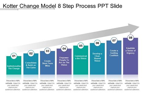 Change Management Kotters 8 Step Change Model Examples Vários Modelos