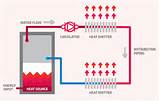 Images of Heating System Hydronic