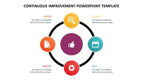 Download Continuous Improvement Powerpoint Template Riset