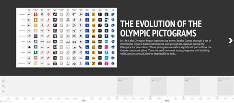 The Evolution Of The Olympic Pictograms Information Visualization