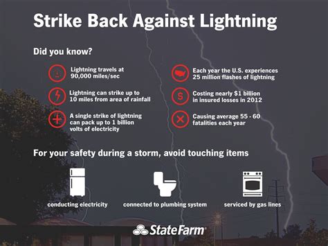 Lightning Safety Infographic The 2013 Lightning Safety Awa Flickr