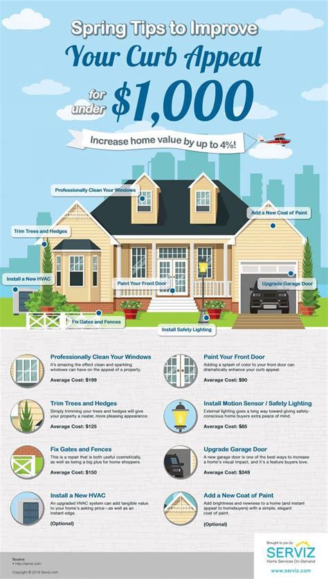 How To Increase The Value Of Your Home Infographic Real Estate