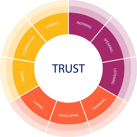Peerless Great Place To Work Trust Index Survey Workplace Engagement
