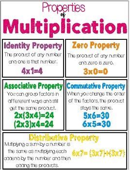 The Properties Of Property And Their Properties Are Shown In This