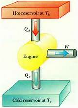 Pictures of Difference Between Heat Engine And Refrigerator