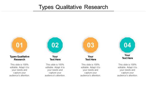 Types Qualitative Research Ppt Powerpoint Presentation Slides Graphics