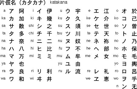 Available in high resolution image. Japanese Alphabet