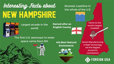 17 Interesting Facts About New Hampshire Foreign Usa